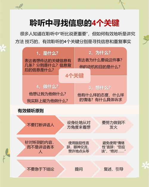 如何掌握有效倾听的核心技巧？-图1