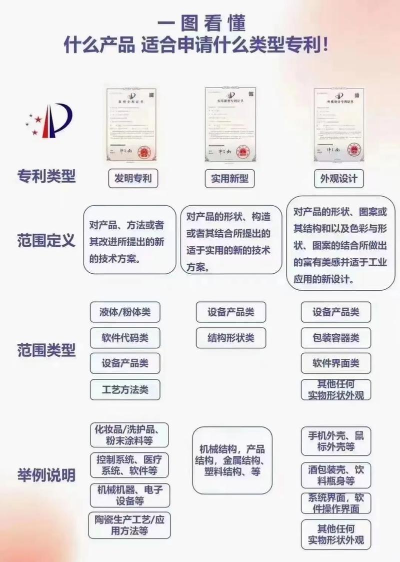 专利编制有哪些实用技巧？-图1