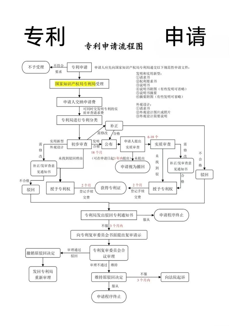 专利编制有哪些实用技巧？-图2