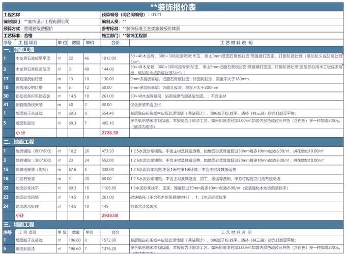 甲方谈价格技巧-图2