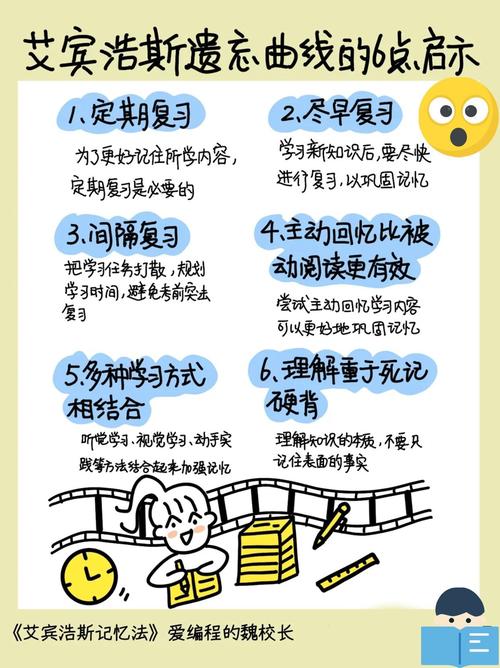 fresh记忆技巧有哪些实用方法？-图3