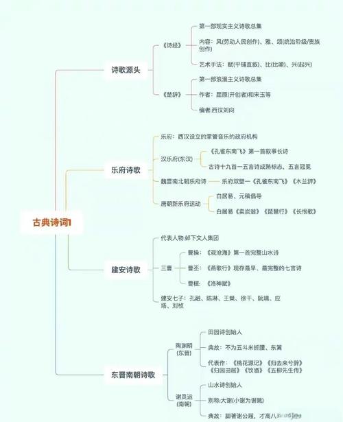 诗歌结构有哪些核心技巧？-图2