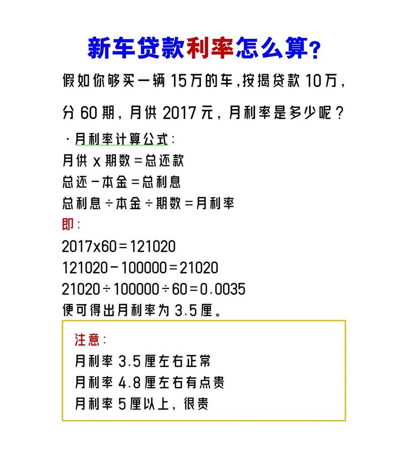 车贷管理技巧有哪些？如何做好车贷管理？-图2