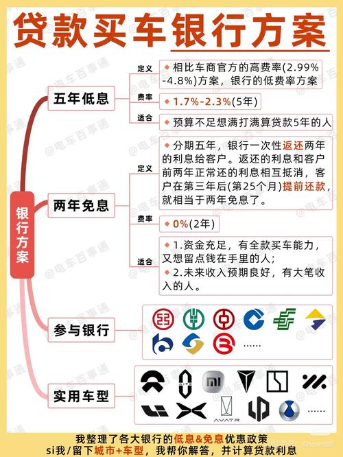 车贷管理技巧有哪些？如何做好车贷管理？-图1