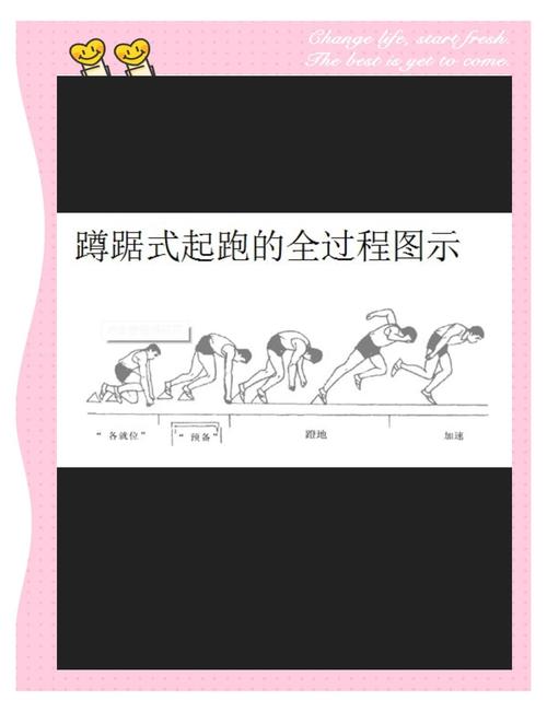 10短跑技巧,短跑技巧和动作要领-图1 10短跑技巧,短跑技巧和动作要领-图1