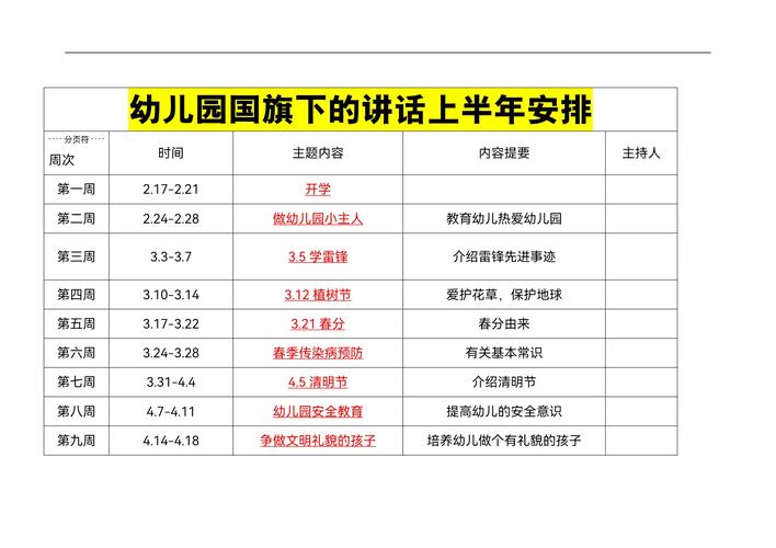 国旗下演讲技巧，国旗下演讲技巧及注意事项-图1