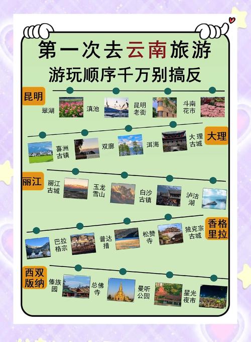 云南十一技巧,云南十一旅游攻略-图2 云南十一技巧,云南十一旅游攻略-图2