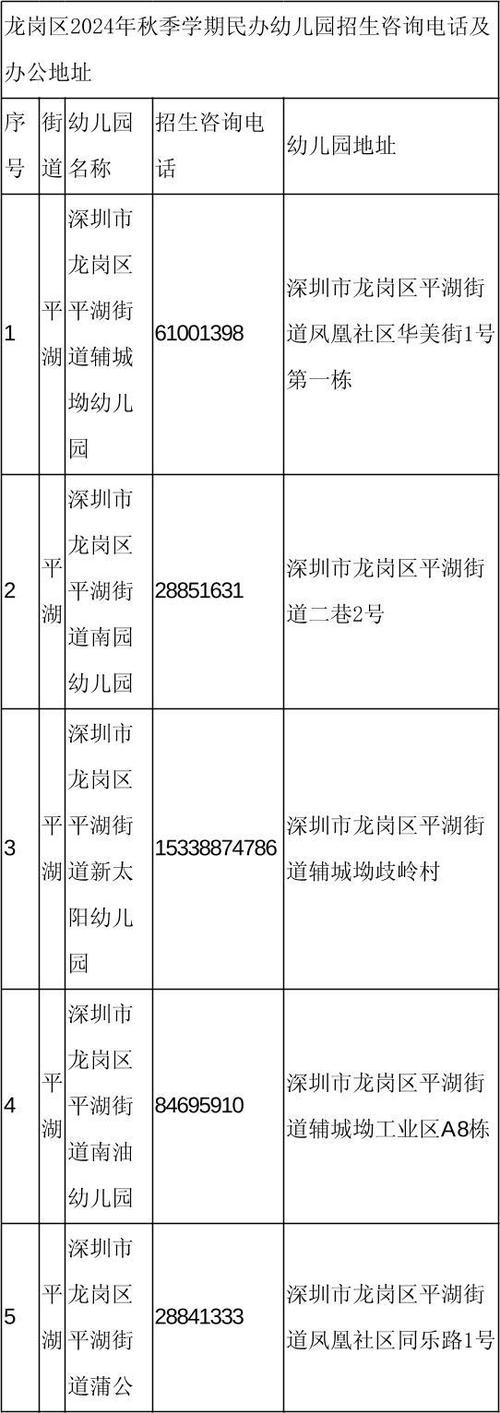 幼儿园打电话招生技巧，幼儿园打电话招生技巧有哪些-图2