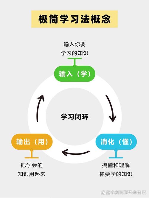 促导技巧,促成技巧的方法-图3 促导技巧,促成技巧的方法-图3