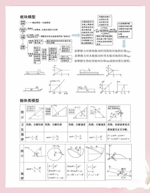 大学物理解题技巧，大学物理解题技巧大全-图2