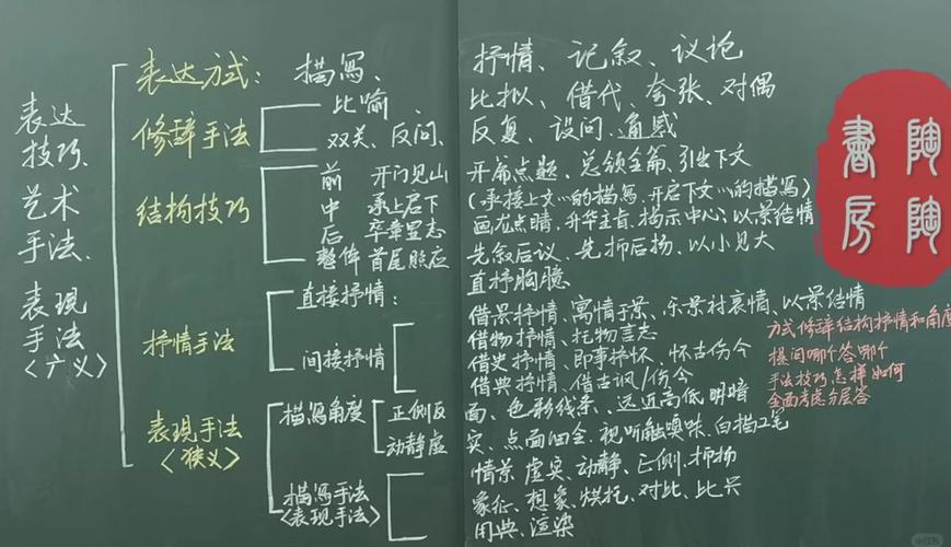 诗歌表达技巧 学案,诗歌表达技巧 学案电子版-图1 诗歌表达技巧 学案,诗歌表达技巧 学案电子版-图1