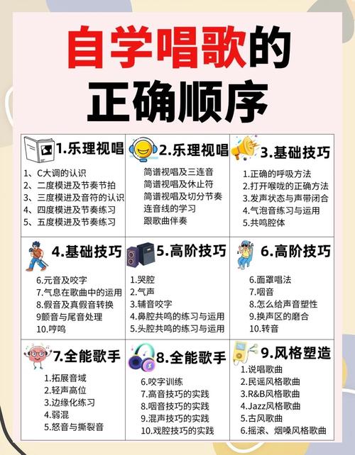 唱歌技巧的理论-图3 唱歌技巧的理论-图3