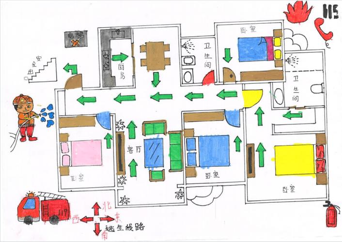 创意逃生,创意逃生路线图画-图1 创意逃生,创意逃生路线图画-图1