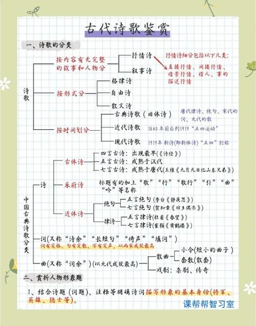 唐宋猜题技巧有哪些？-图3