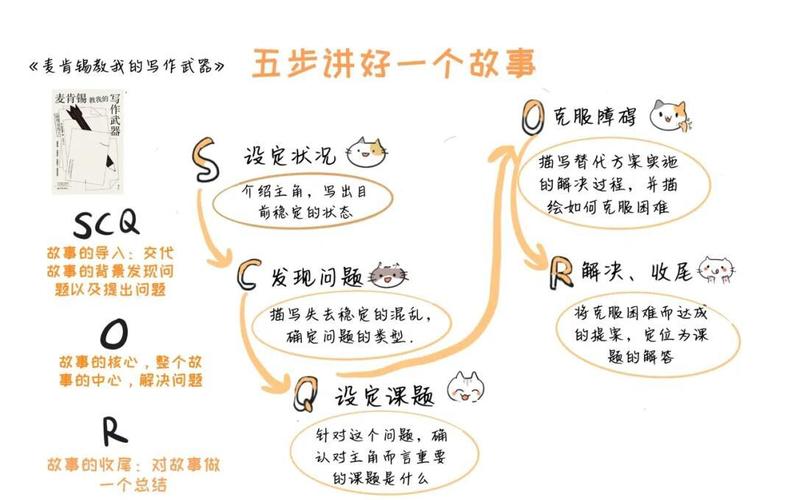 讲好故事,有哪些必备的表达技巧?-图1 讲好故事,有哪些必备的表达技巧?-图1