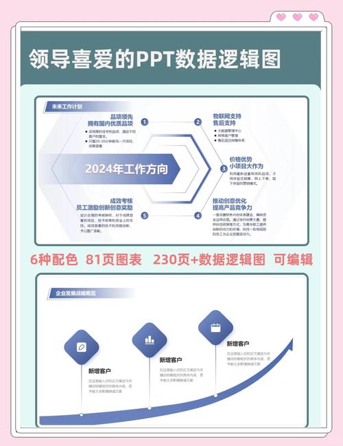 工作汇报PPT怎么做更出彩？-图2