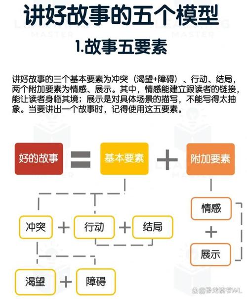 说服的技巧有哪些-图3