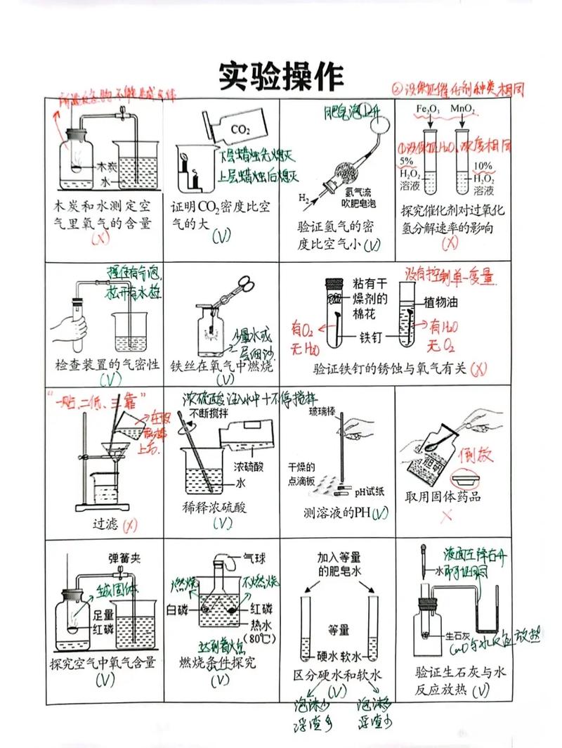 化学实验考试技巧有哪些关键点?总结这些技巧如何提升实验操作得分?-图2 化学实验考试技巧有哪些关键点?总结这些技巧如何提升实验操作得分?-图2