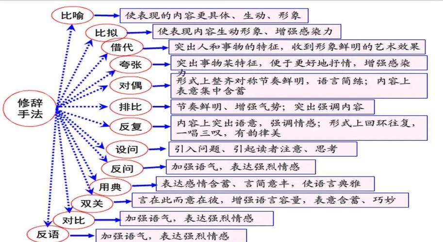 作诗歌的技巧，作诗歌的技巧有哪些-图3