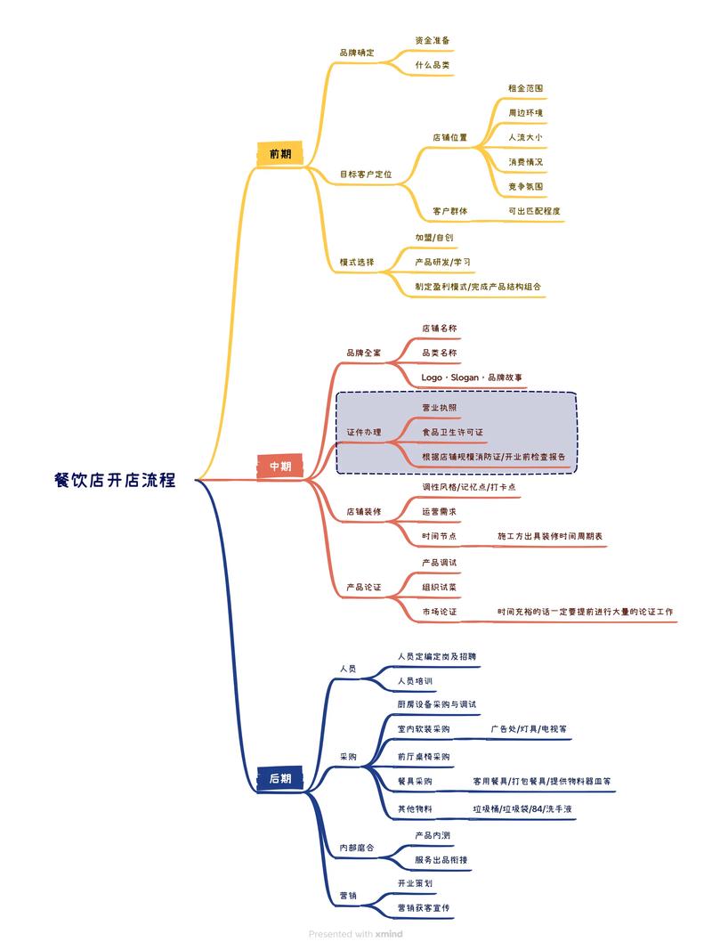 店铺任务分解技巧,店铺任务分解技巧有哪些-图2 店铺任务分解技巧,店铺任务分解技巧有哪些-图2