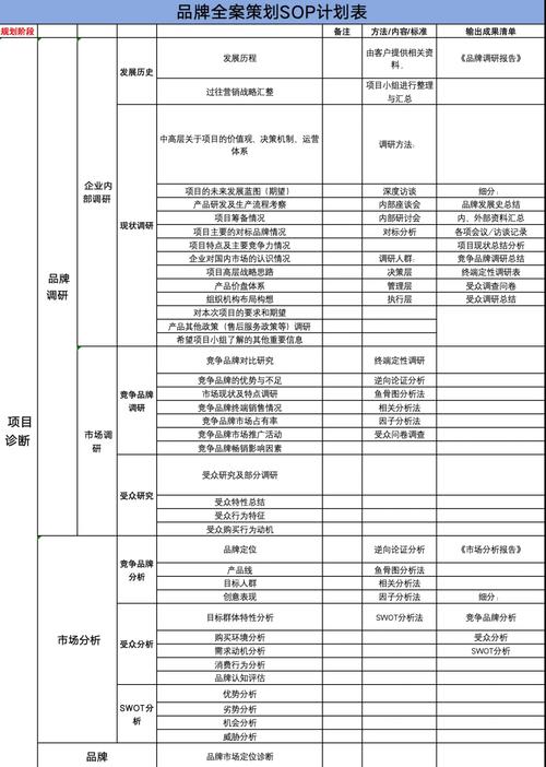 店铺任务分解技巧,店铺任务分解技巧有哪些-图3 店铺任务分解技巧,店铺任务分解技巧有哪些-图3