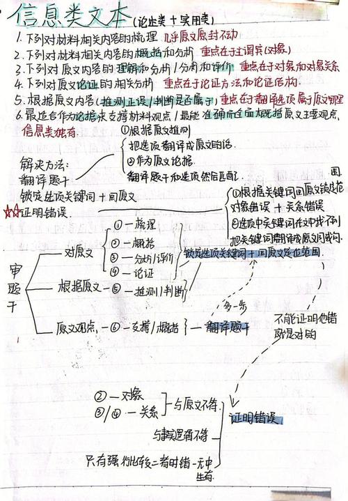 答题技巧的定义-图1