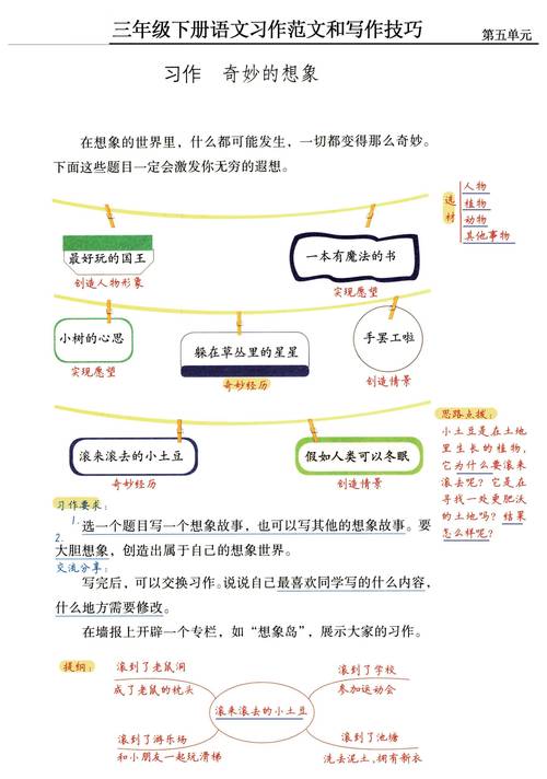3年级小学生写作文技巧,3年级小学生写作文技巧和方法-图1 3年级小学生写作文技巧,3年级小学生写作文技巧和方法-图1
