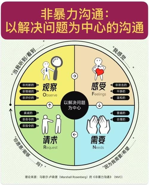 沟通技巧为何要划分为两块?这两块内容分别是什么,各自又包含哪些核心要点呢?-图1 沟通技巧为何要划分为两块?这两块内容分别是什么,各自又包含哪些核心要点呢?-图1