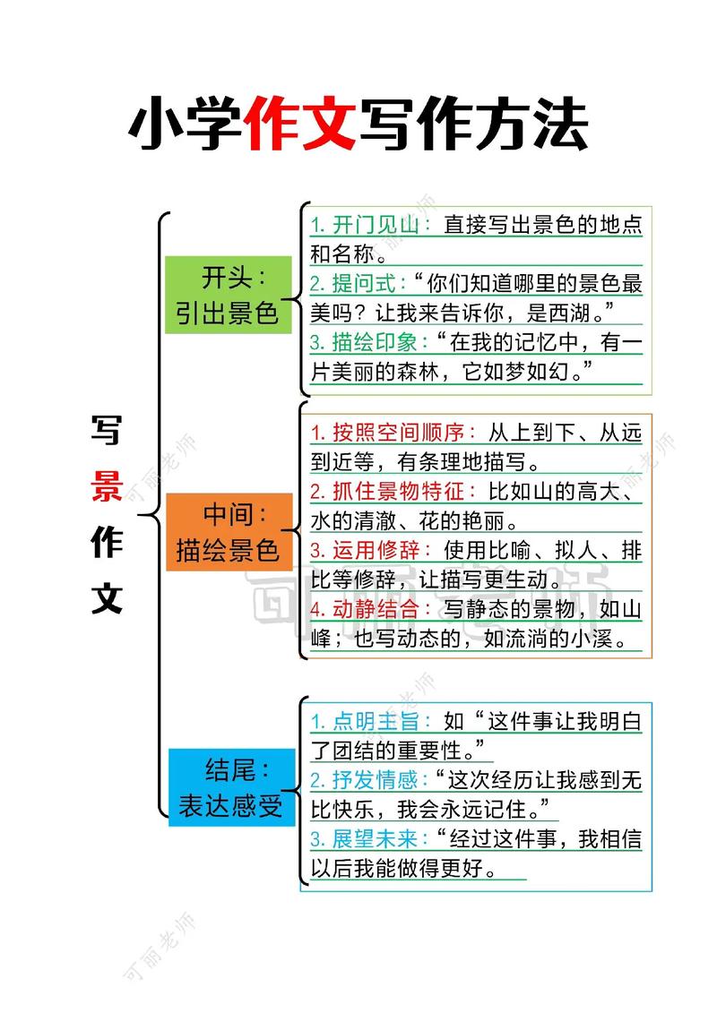 少儿写作技巧，少儿写作技巧有哪些-图3