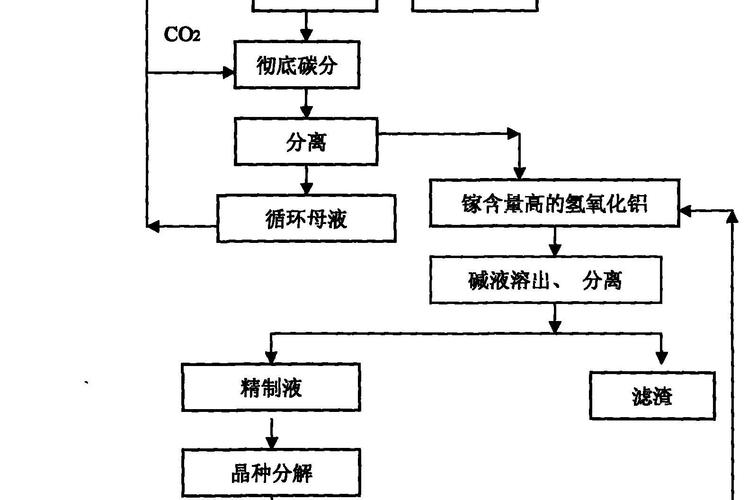金属流程题技巧,金属流程图题解题思路-图1 金属流程题技巧,金属流程图题解题思路-图1