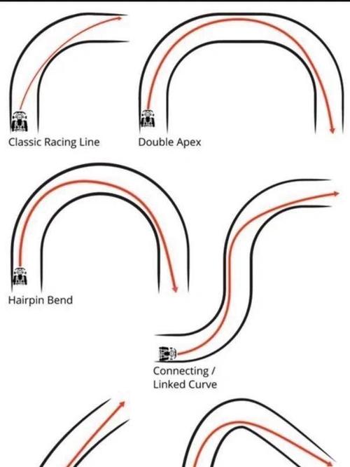 田径弯道加速技巧，田径弯道加速技巧视频-图2