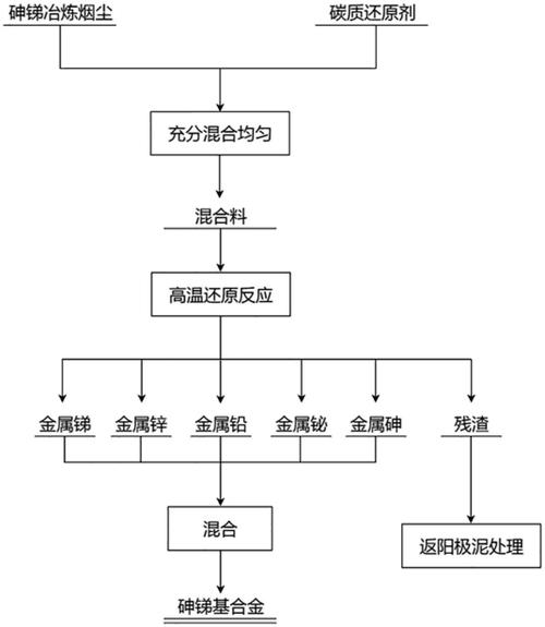 金属流程题技巧,金属流程图题解题思路-图3 金属流程题技巧,金属流程图题解题思路-图3
