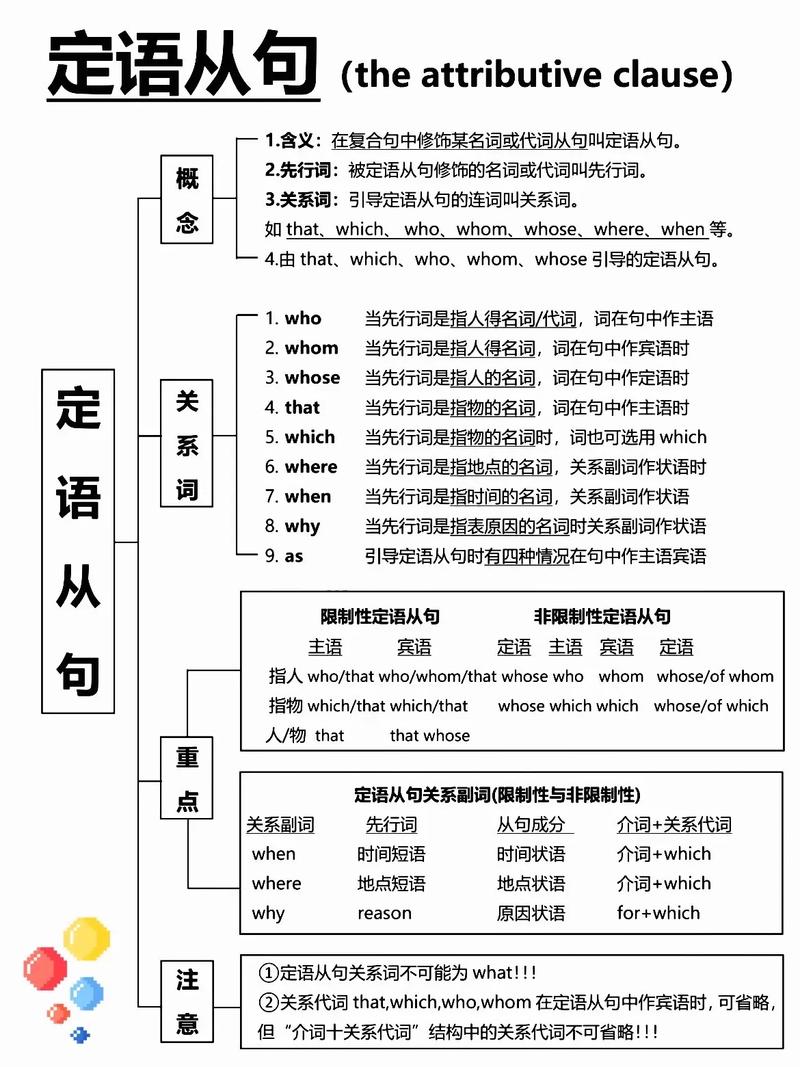 定语从句的做题技巧，定语从句的做题技巧和方法-图2