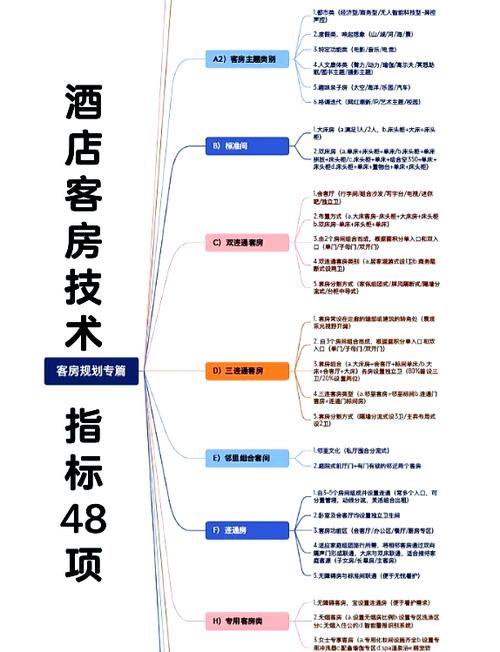 酒店网络售房技巧与方法有哪些？如何提升线上预订转化率与收益？-图3