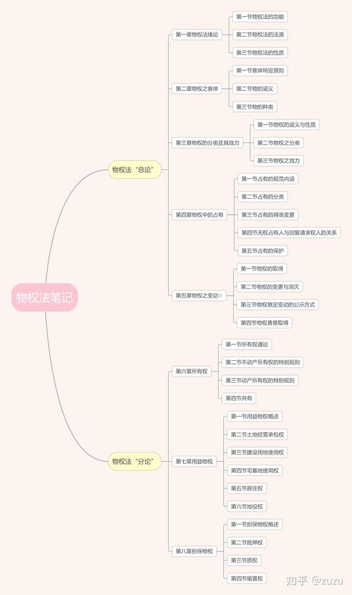 物权法答题有何实用技巧？-图1
