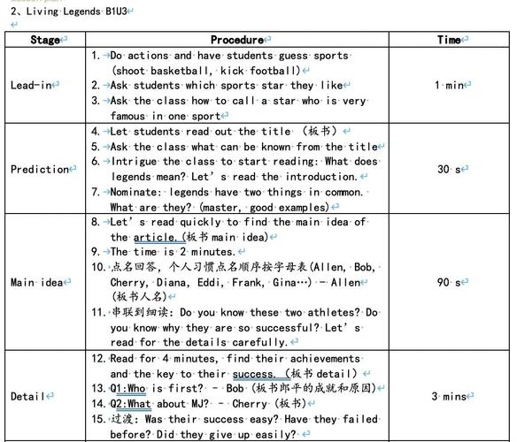 英语阅读课技巧-图1