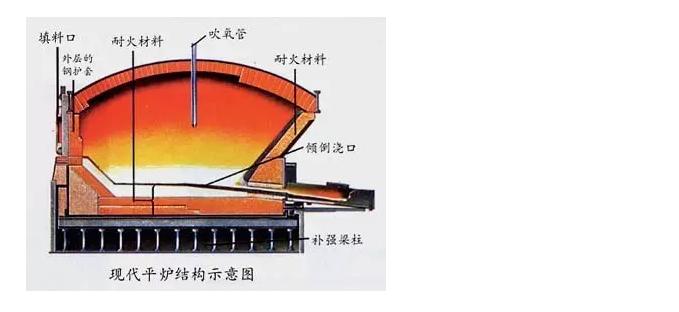 个人炼钢技巧-图2