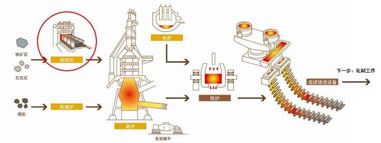 个人炼钢技巧-图3
