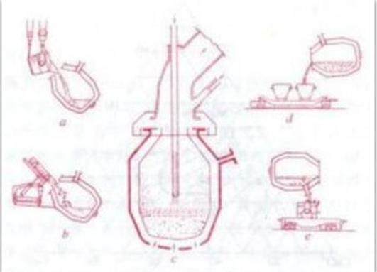 个人炼钢技巧-图1
