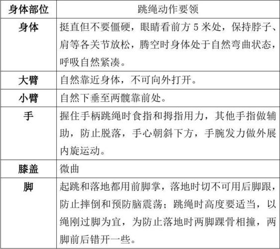 跳绳单摇技巧，跳绳单摇技巧视频教程-图1