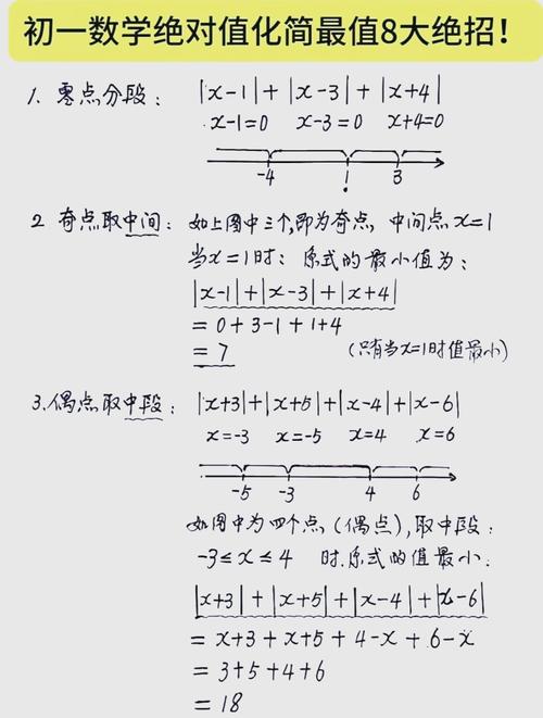 初中数学学习有哪些实用技巧与方法?如何有效提升解题能力与成绩?-图3 初中数学学习有哪些实用技巧与方法?如何有效提升解题能力与成绩?-图3