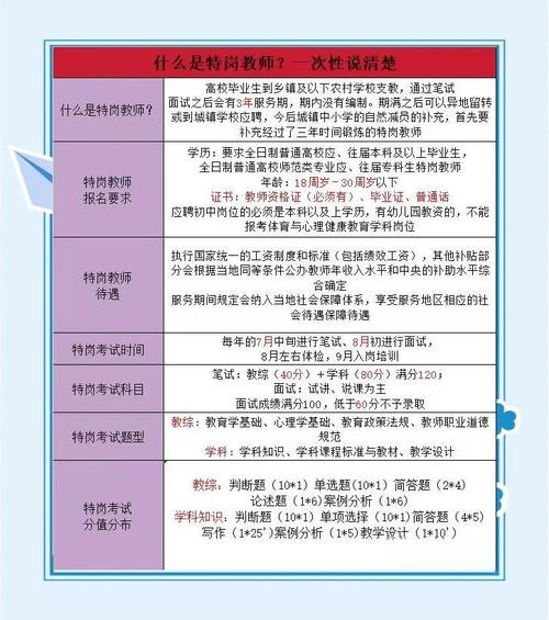 特岗教师报考有哪些实用技巧？方法与注意事项全解析！-图2