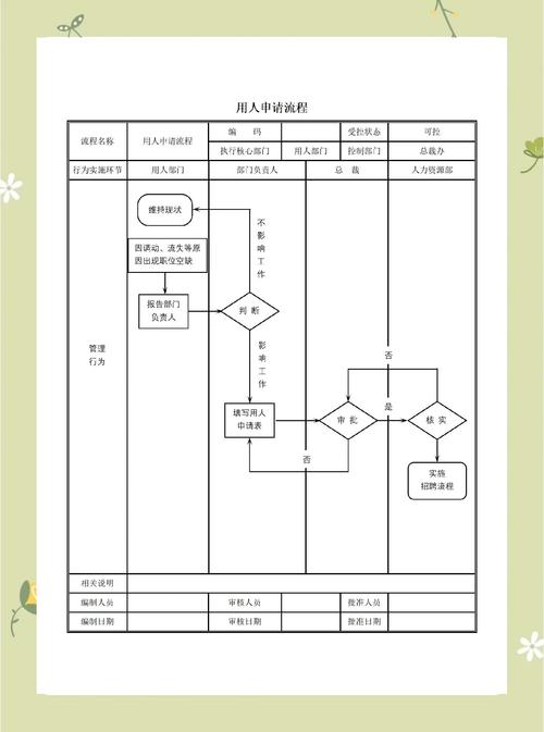 人事处理中，如何平衡制度刚性与人文关怀，实现员工成长与组织效能的双赢？-图3