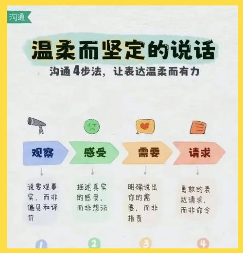 如何掌握高效顾客沟通技巧?不同场景下有哪些实用策略能提升互动质量与顾客满意度?-图3 如何掌握高效顾客沟通技巧?不同场景下有哪些实用策略能提升互动质量与顾客满意度?-图3