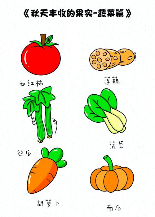 果蔬创意简笔画图片大全,如何用简单线条画出逼真又有趣的果蔬形象?-图1 果蔬创意简笔画图片大全,如何用简单线条画出逼真又有趣的果蔬形象?-图1