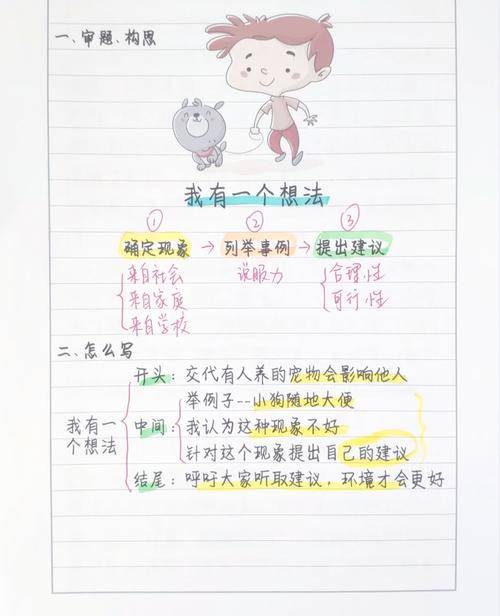 小学作文技巧提纲-图2