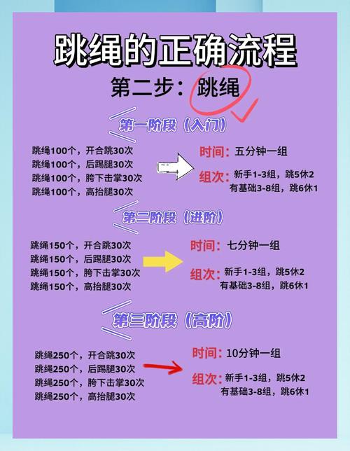 幼儿跳绳技巧教学，如何分步骤教3-6岁孩子掌握基础动作并避免运动损伤？-图2