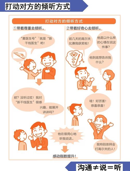 倾听技巧小游戏-图1