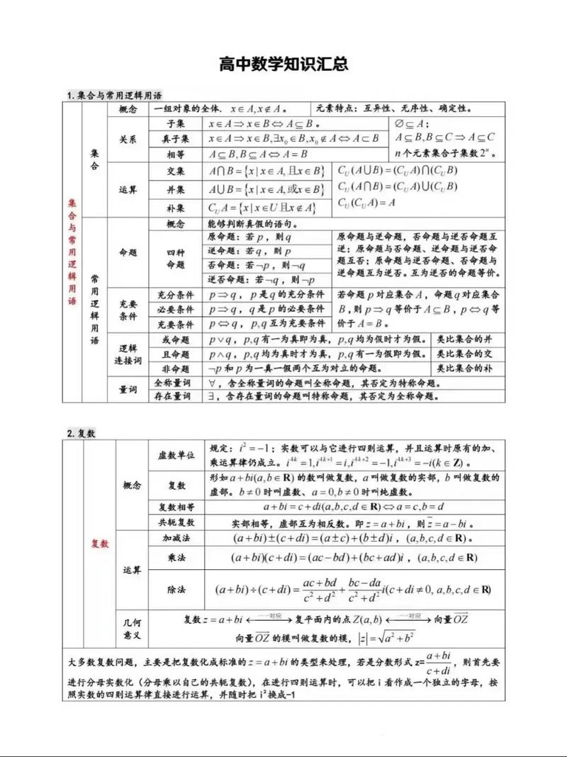 高考数学技巧总结-图1 高考数学技巧总结-图1