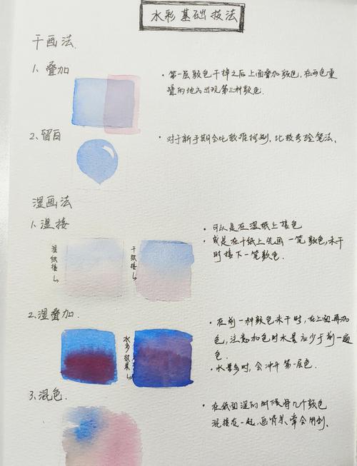 水彩留白技巧-图1